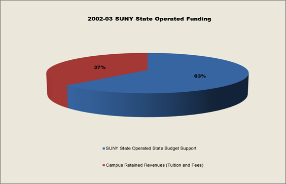 chart higher ed testimony