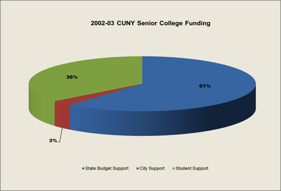 chart higher ed testimony