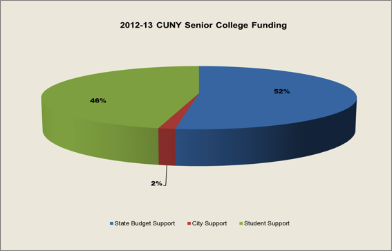 chart higher ed testimony