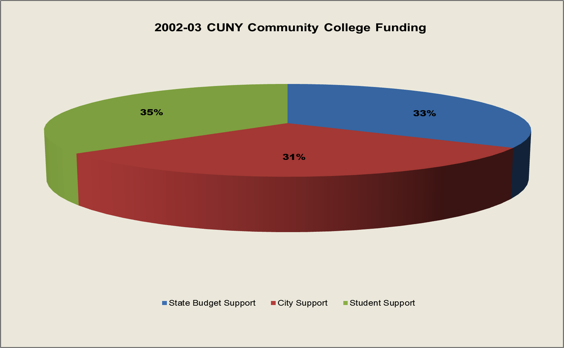 chart higher ed testimony