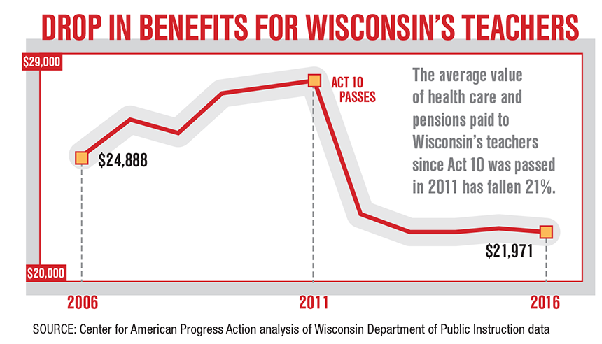 wisconsin fact sheet