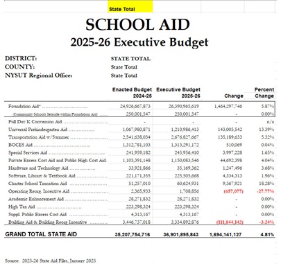 SCHOOL AID RUNS: Your district's proposed funding for the 2025-26 state budget