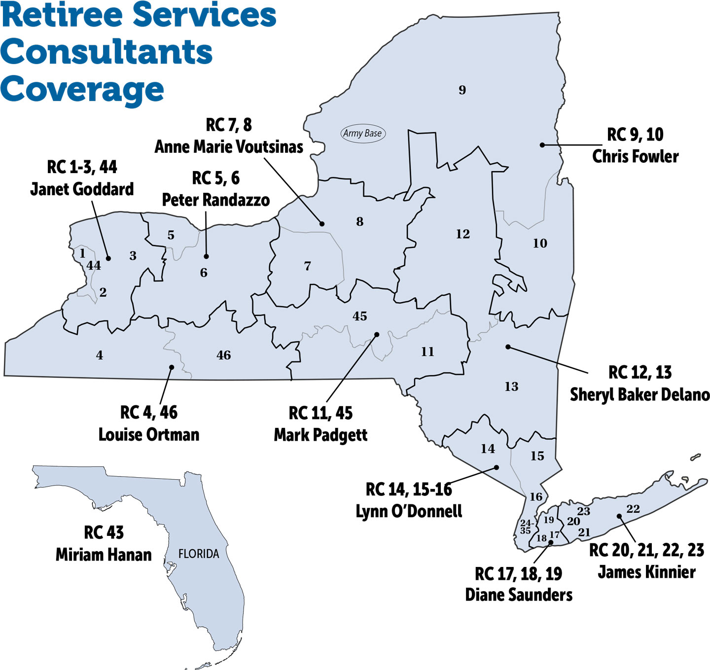 Retiree Services Consultants Coverage